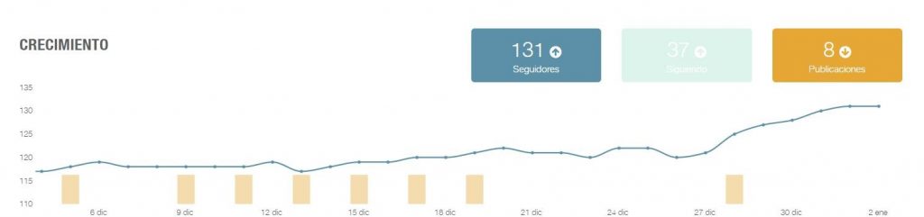 balance-seguidores-mes-ig
